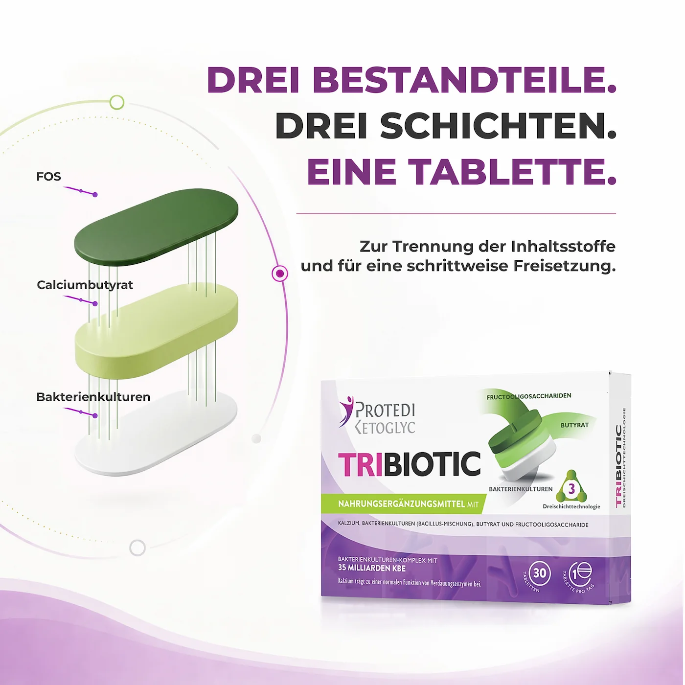 Drei Bestandteile. Drei Schichten. Eine Tablette. Tribiotic Dreischichttablette mit FOS, Calciumbutyrat und Bakterienkulturen